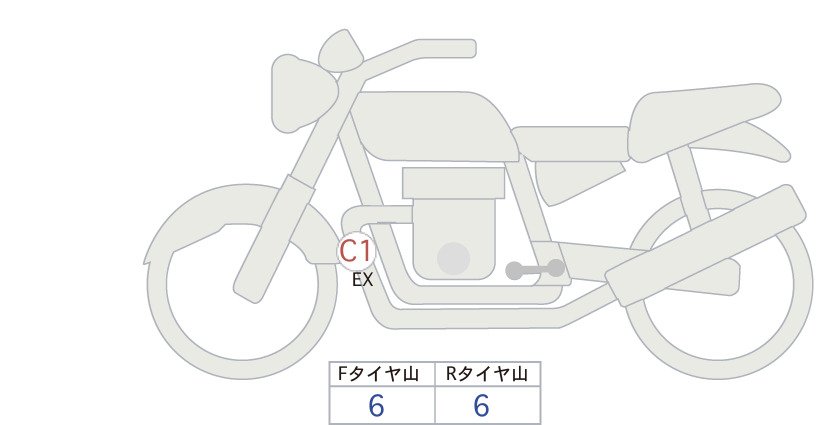 BMW R12 NINE T 2025, рама WB10N0102S6K65550 – мотоцикл из Японии с аукциона IAUC, фото 6