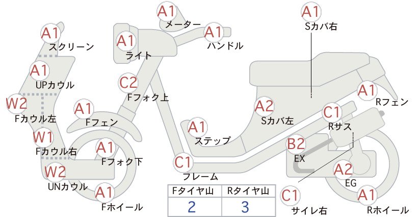 Honda ADV 150 2020, рама KF38-1001962 – мотоцикл из Японии с аукциона IAUC, фото 6